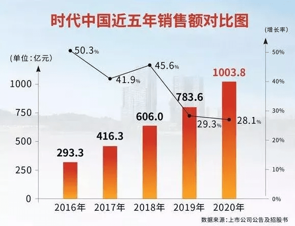 第5279页