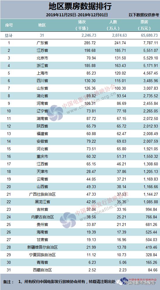 深度解读，最新票房预售榜背后的争议与思考（11月1日）