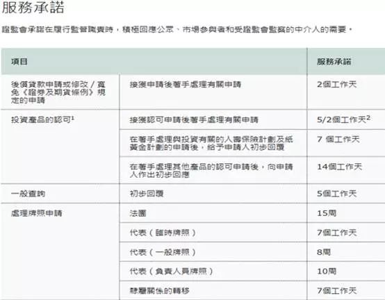 初告白 第159页