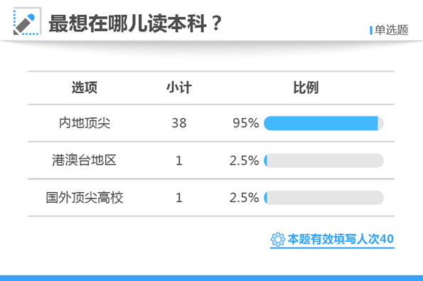 admin 第165页