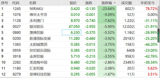 老澳门彩最新开奖记录