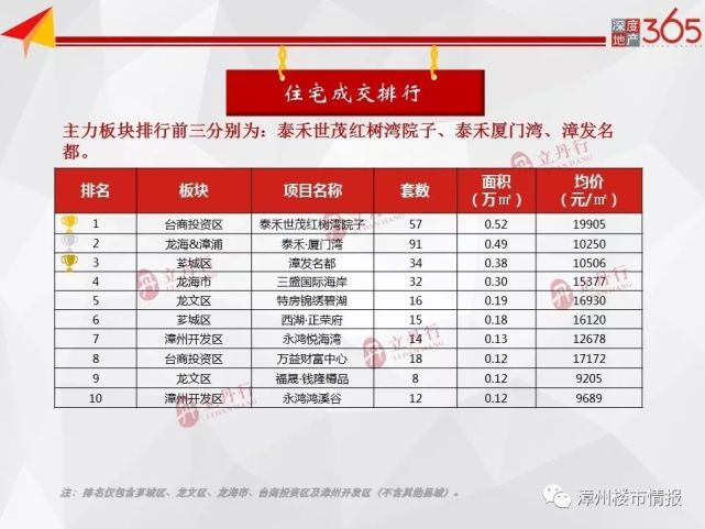 admin 第162页