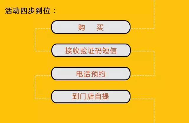 实地验证策略