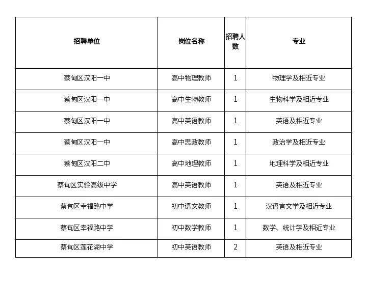 2024年新澳开奖结果_武汉裁剪最新招聘信息,高效解答解释定义_XE版2.54.44