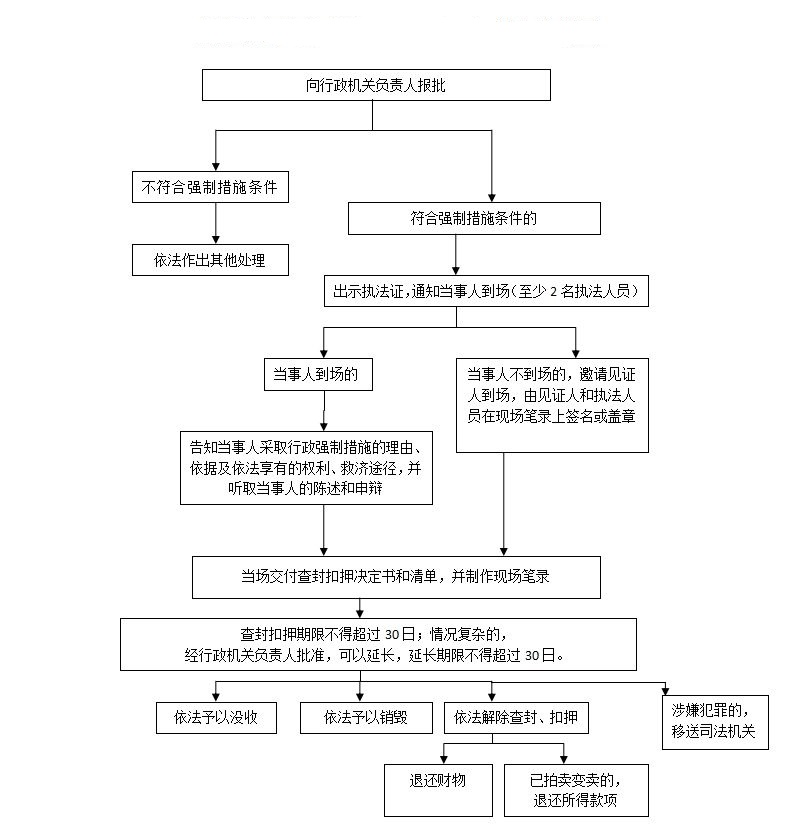 森久 第154页