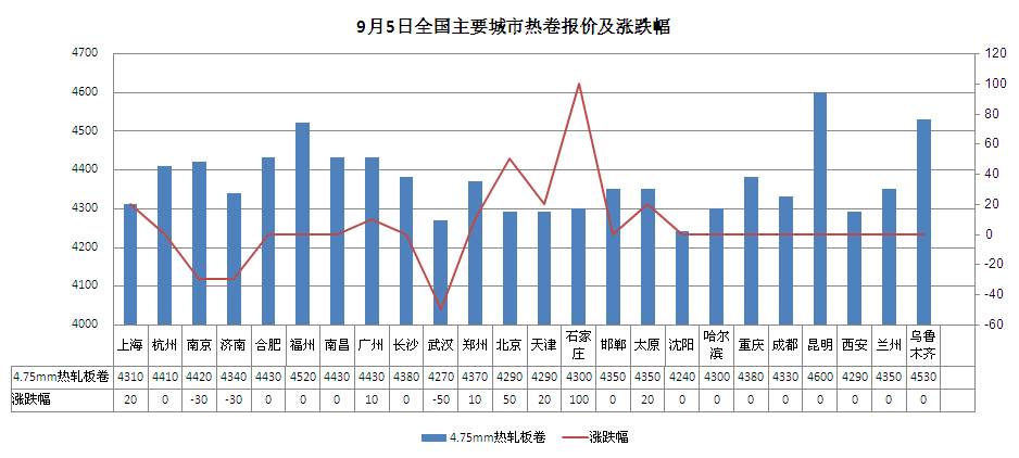 11月2日热卷价格动态与市场走势分析与预测
