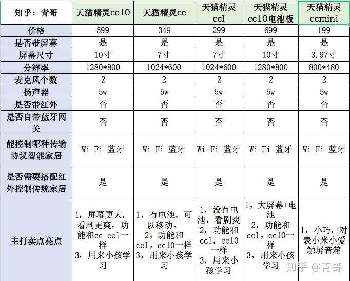 揭秘小度智能助手最新玩法深度体验与全面分析评测报告（11月3日更新）
