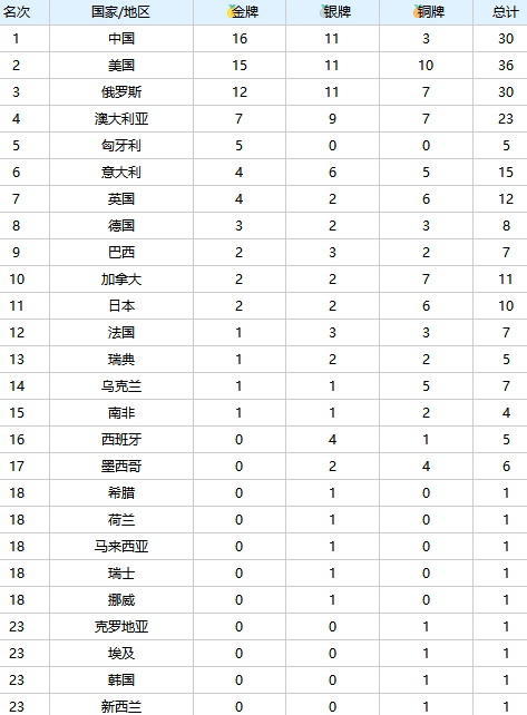 2017年游泳世锦赛奖牌榜最新动态与全攻略，成为游泳界行家的必备指南