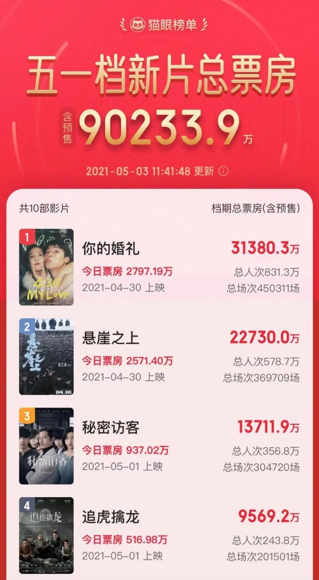 初告白 第147页