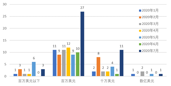 星星打烊 第147页