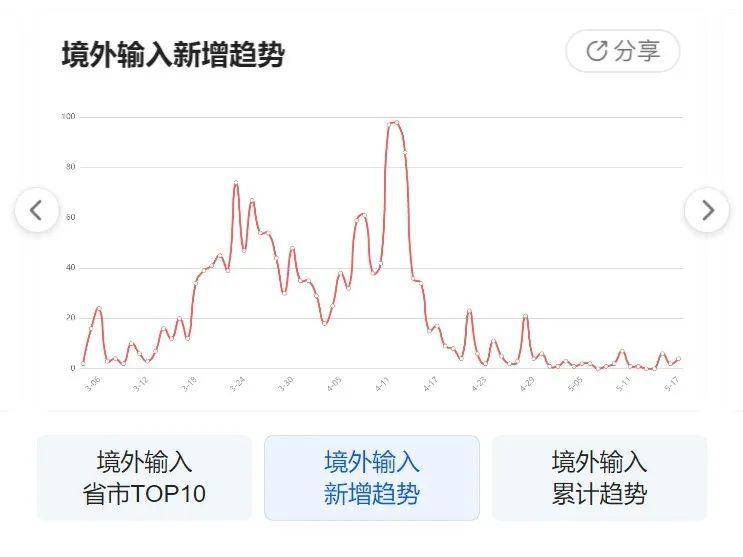 11月5日全球疫情焦点，美国与中国最新动态及要点分析
