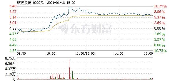 星星打烊 第144页