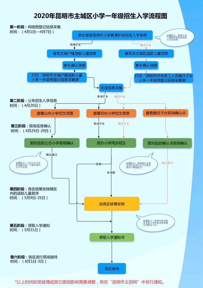 芜湖最新开学流程指南，从准备到入学，全程指南助你顺利开学之路