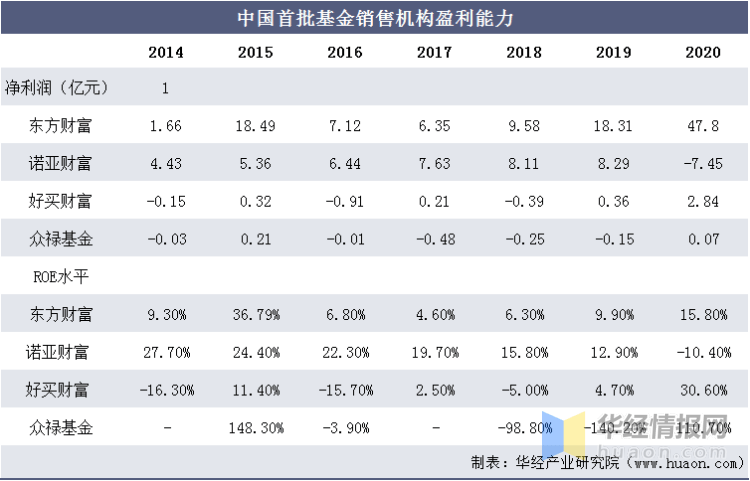 初告白 第141页