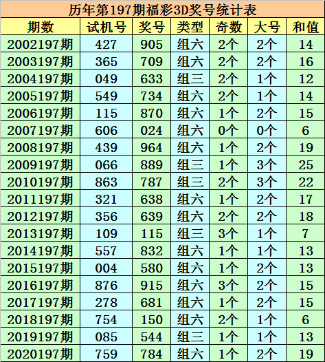 橘虞初梦 第142页