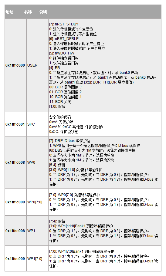 admin 第145页