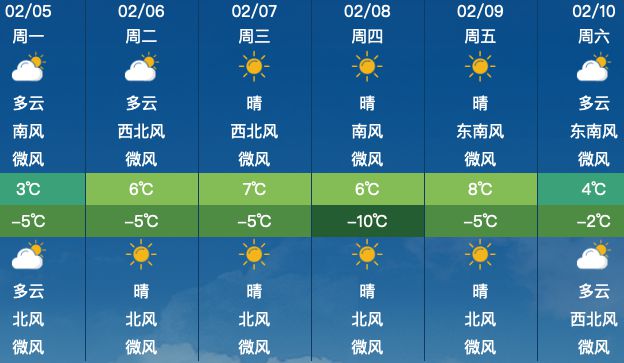 揭秘，麒麟区最新天气预报揭秘新亮点，科技引领生活品质革新