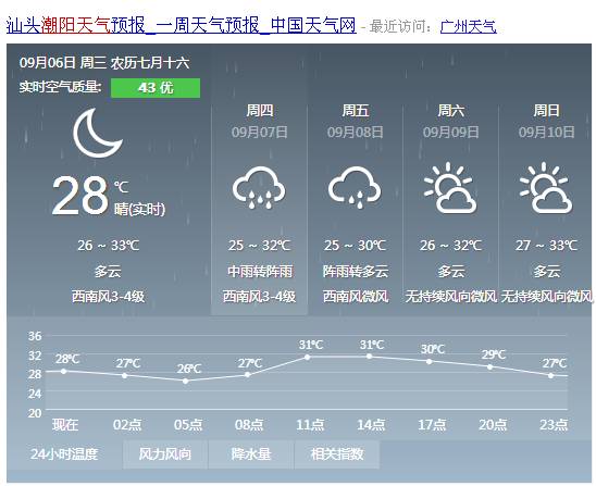 admin 第140页