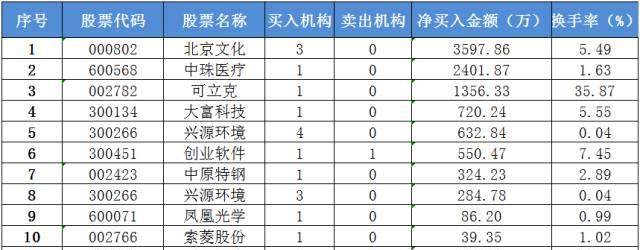 揭秘股市利好新消息，聚焦三大要点，洞悉股市风向变化（最新股市动态分析）