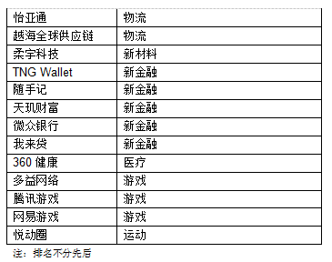 初告白 第132页