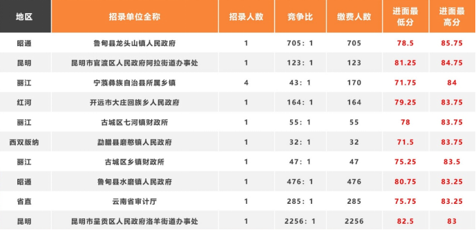 初遇在故事开头 第130页