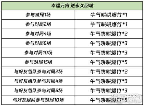 新奥天天免费资料单双中特,快捷处理方案探讨_信息型38.648
