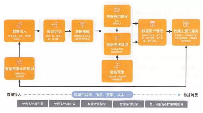 云烟 第130页
