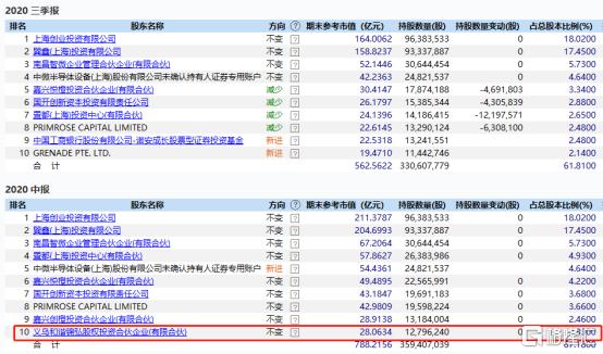 回眸最初 第128页