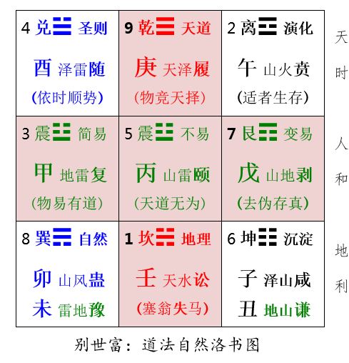 云烟 第125页