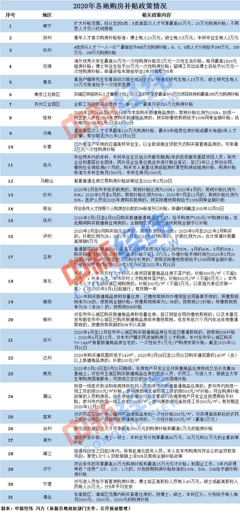 云烟 第124页