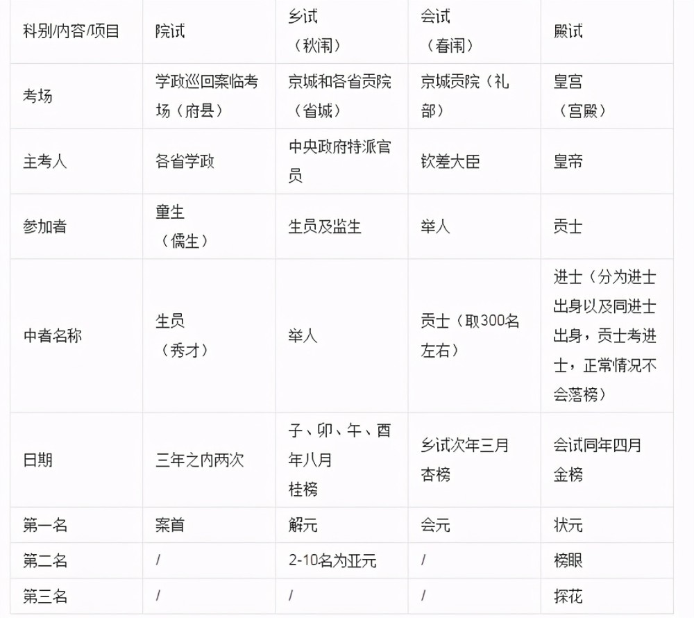 星星打烊 第122页