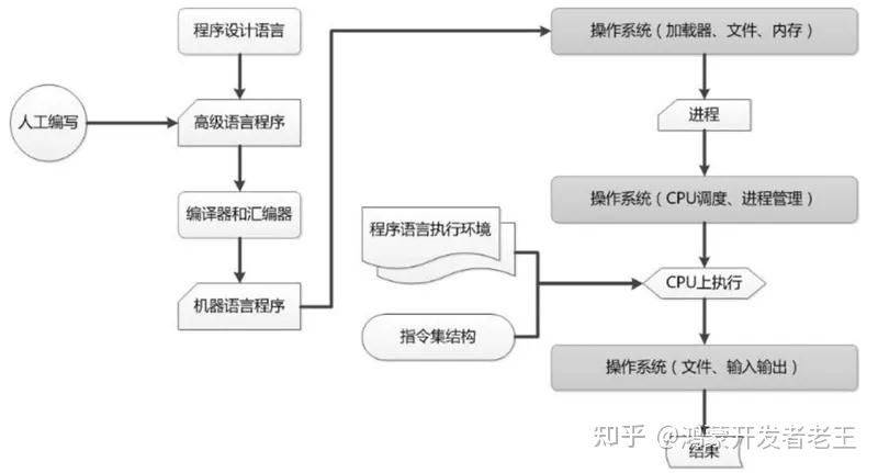 回眸最初 第121页