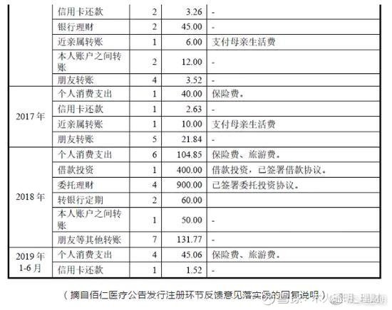 云烟 第122页