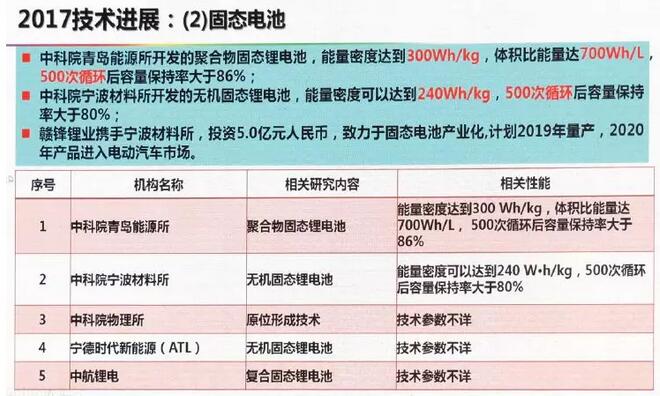 初告白 第120页