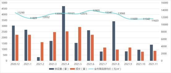 11月8日无锡江阴房价最新动态解析与购房指南