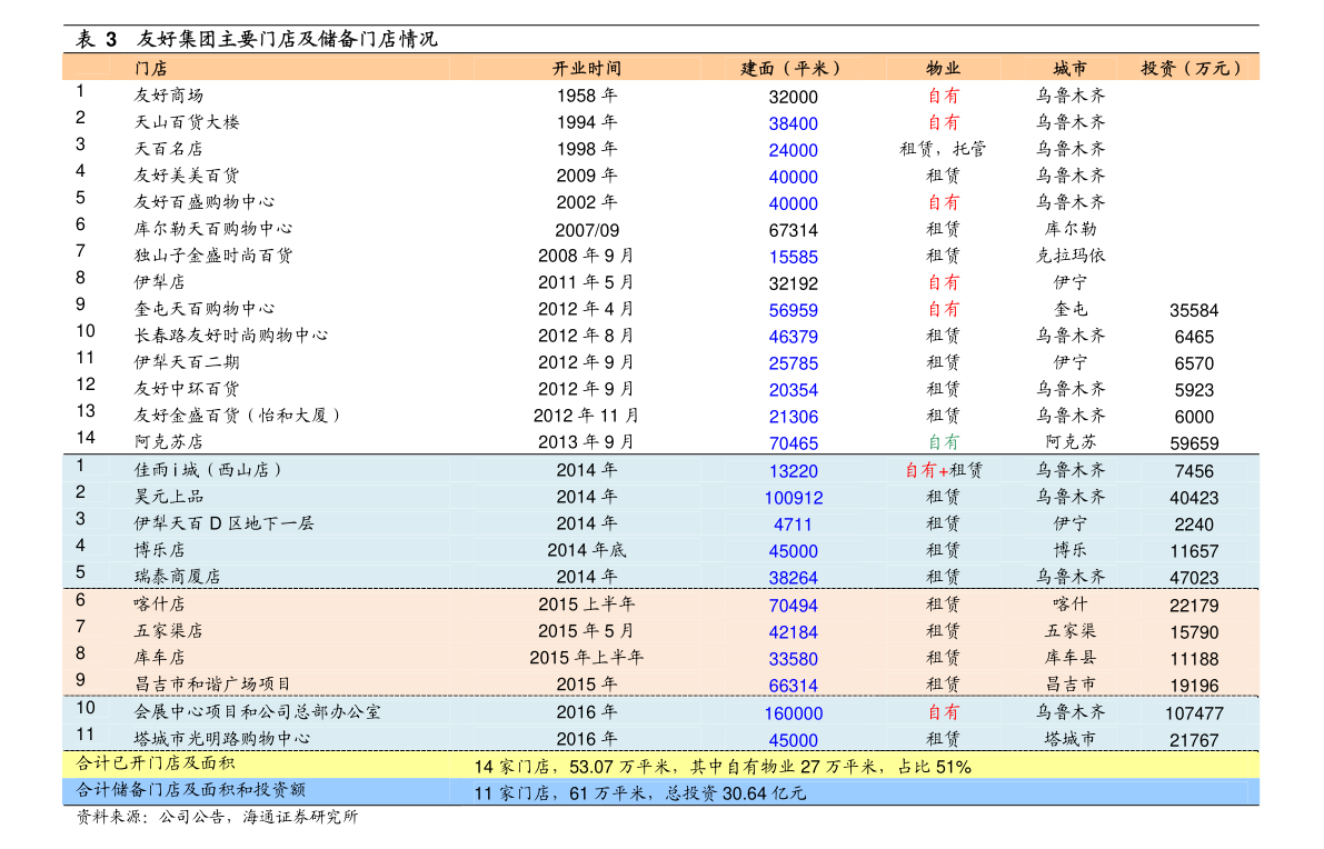 森久 第116页