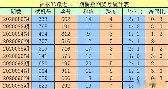 初告白 第117页