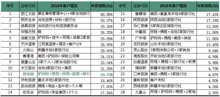 回眸最初 第113页