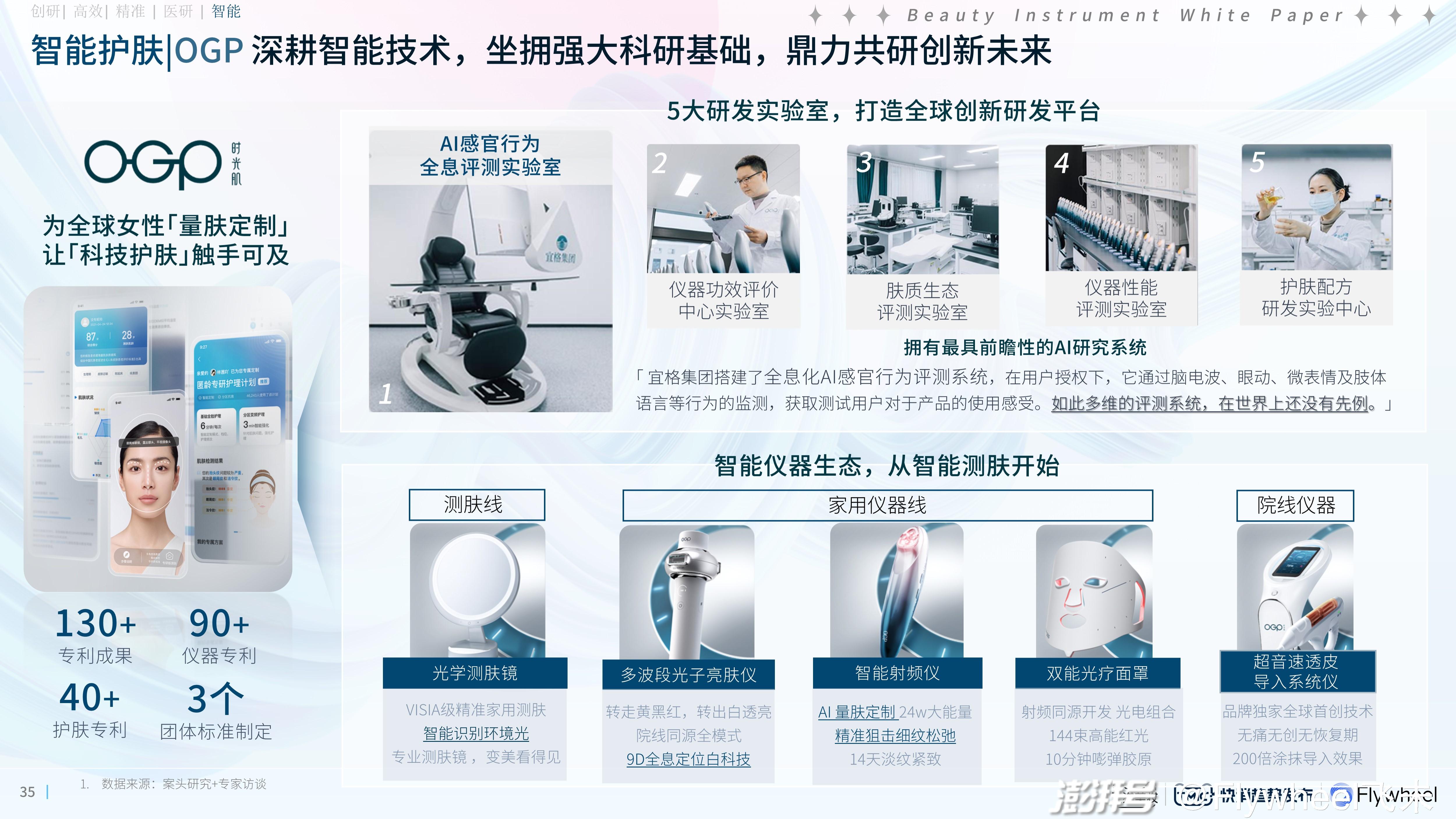 admin 第110页