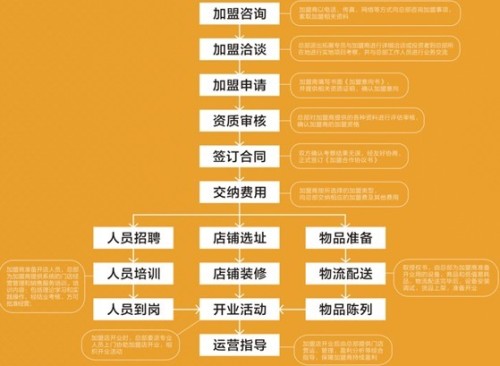 初遇在故事开头 第106页