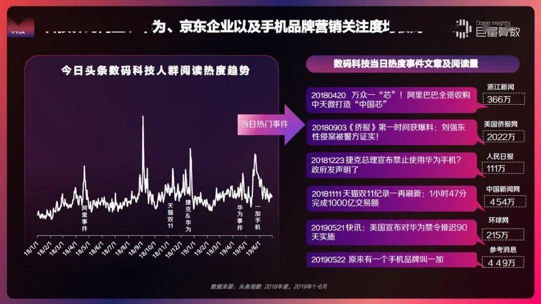 揭秘往年11月10日Y阅最新头条科技神器，革新生活体验重磅发布！