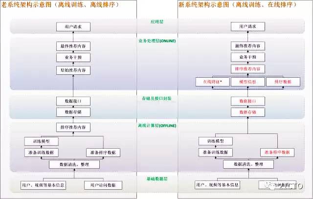 2024澳新正版资料全新升级，详尽数据解读实施版OKV691.73
