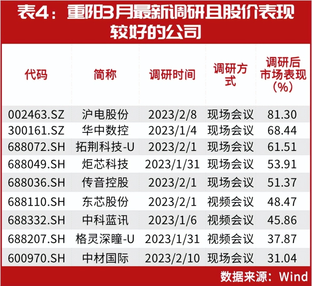 初告白 第101页