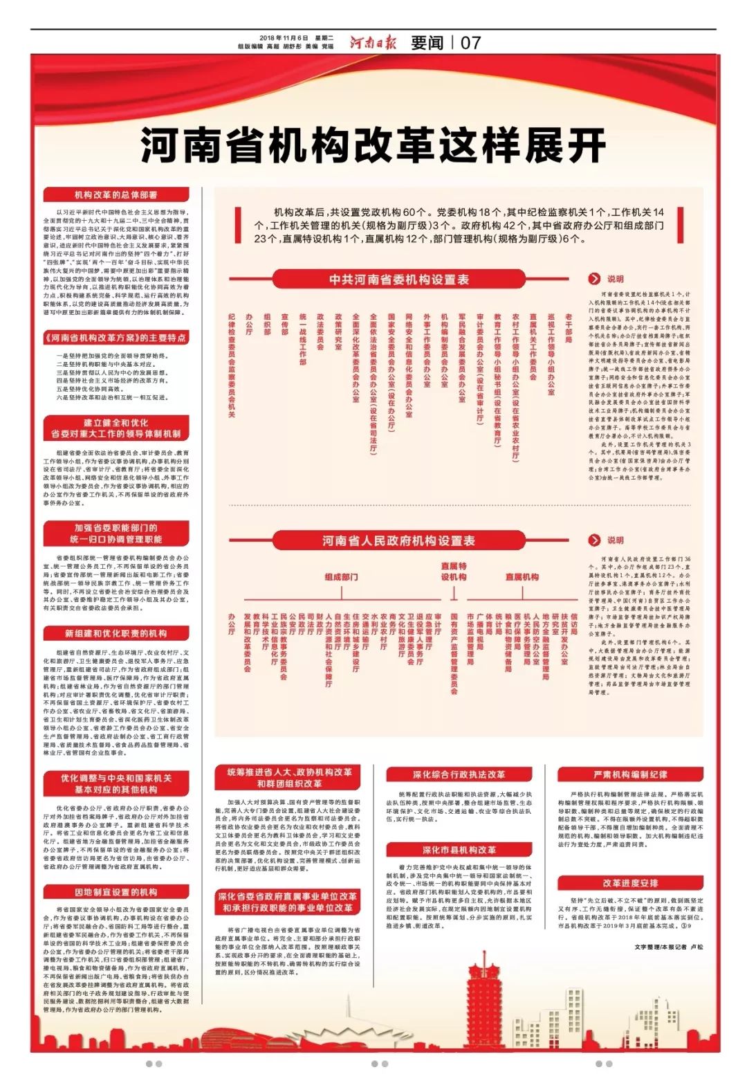 admin 第102页