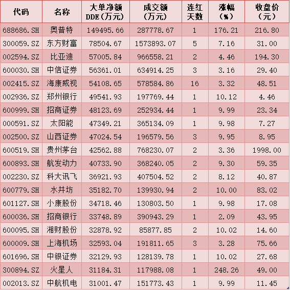 初遇在故事开头 第97页