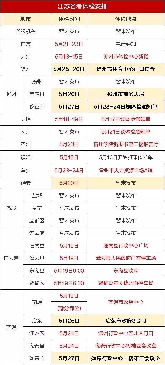 揭秘最新公务员体检标准，全方位解读入职健康门槛