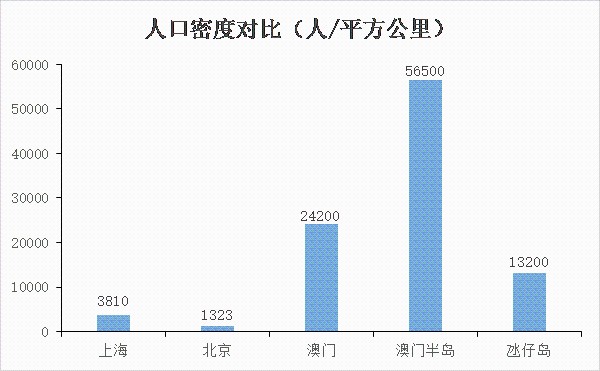 初告白 第93页