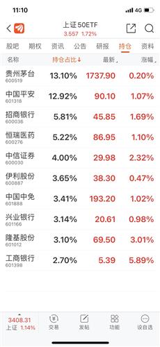 揭秘最新上证50股票名单与小巷独特小店风采，探寻股市与商业新动向