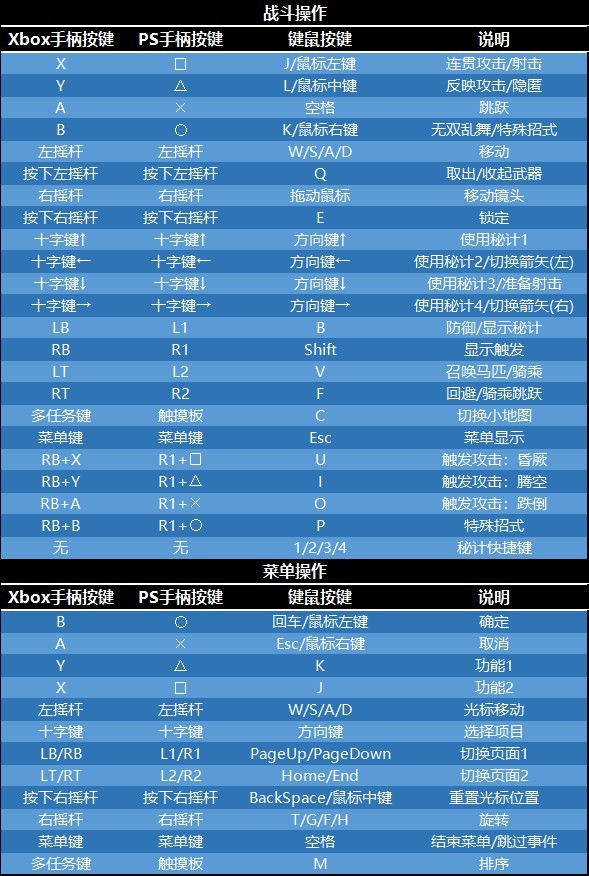 星星打烊 第90页