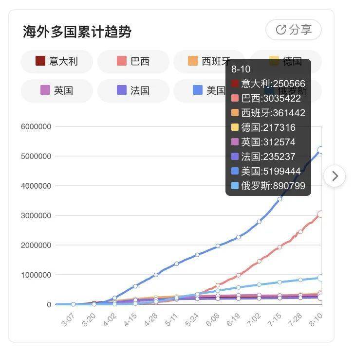 花开无言 第83页